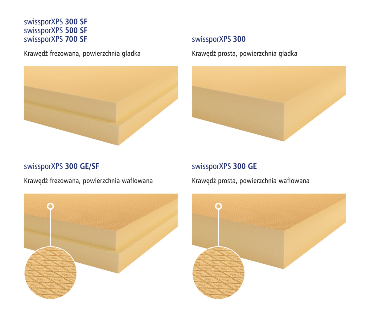 Bogata oferta rodzajów płyt swissporXPS