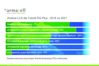 armacell_-_grafika_analiza_lca_dla_tubolit